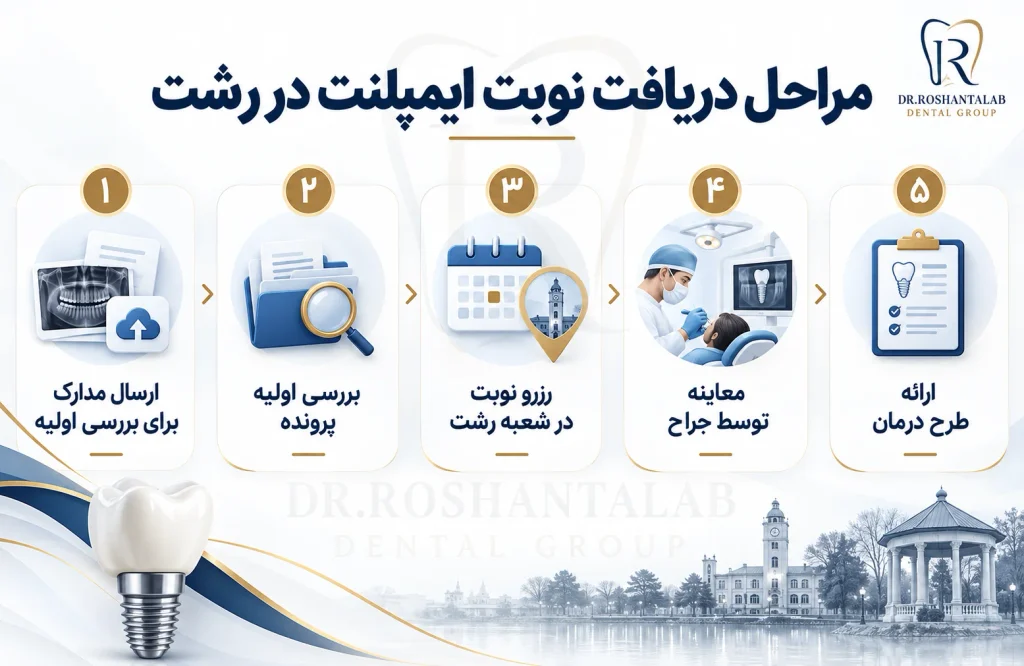 برای ایمپلنت دیجیتال در رشت چگونه نوبت بگیریم؟