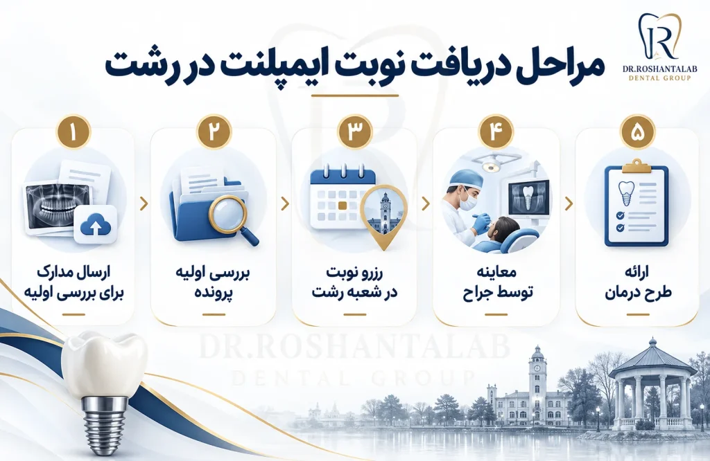 مراحل دریافت نوبت ایمپلنت فوری در رشت