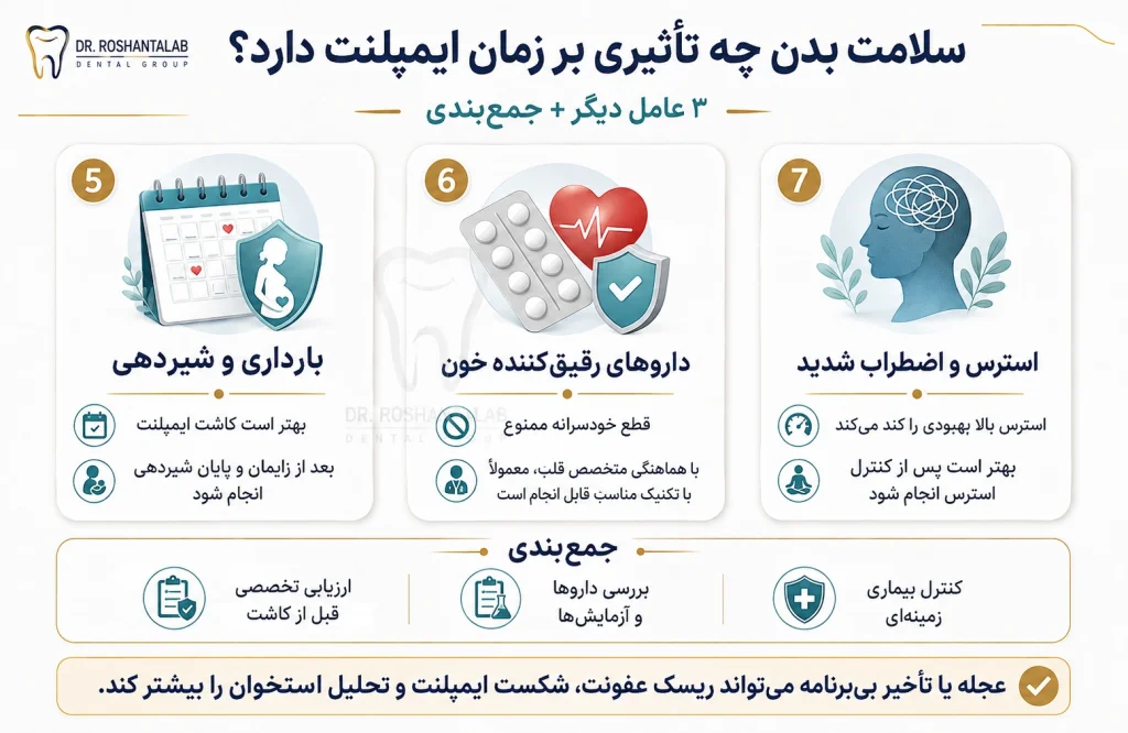 چند ماه بعد از کشیدن دندان می‌توان ایمپلنت کرد
